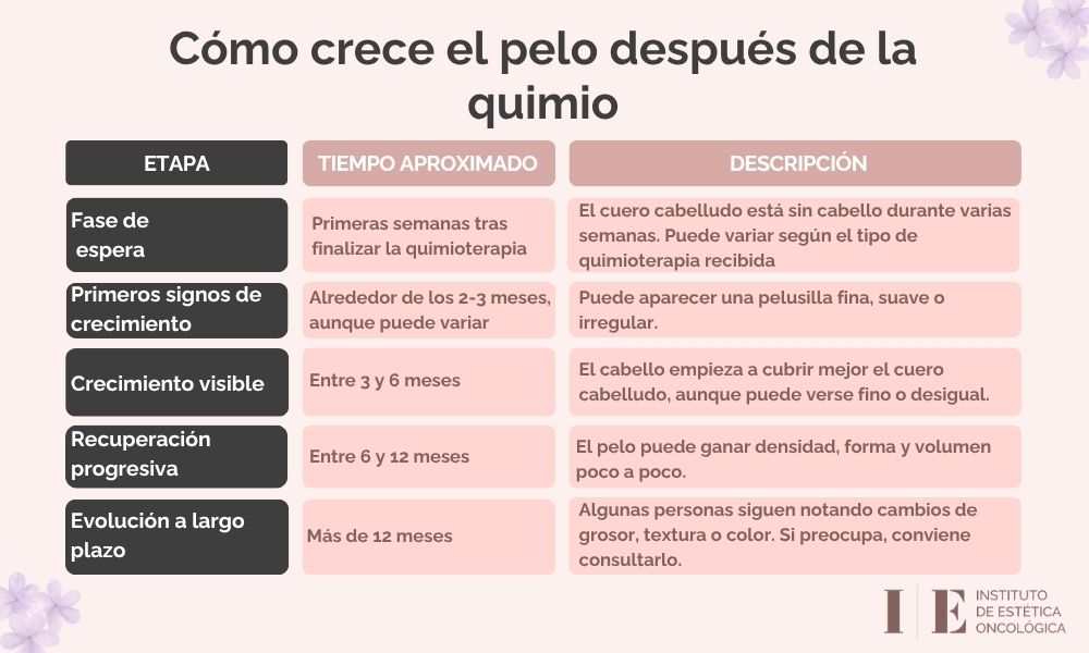 como-crece-el-pelo-despues-de-la-quimio